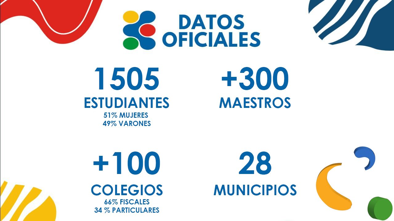 stem estadistica