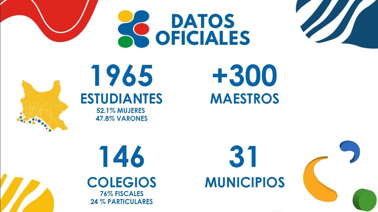 stem estadistica